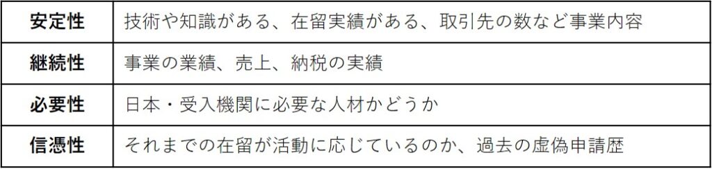 入管法上の相当の理由